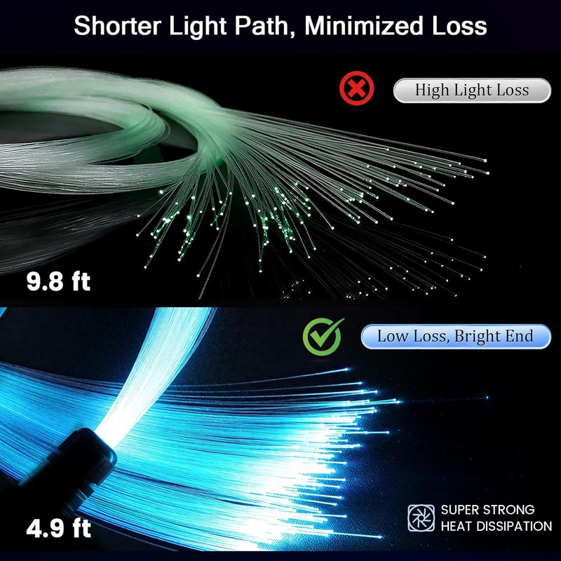VASTFIRE Split Starlight Headliner Kit - 600pcs 0.02in 4.9ft Fiber Optic RGBW Star Lights for Car with 2 Light Heads 16W Engine Easy to Hide,Flexible Wiring,APP/Remote Control for Car Roof Ceiling - Image 3